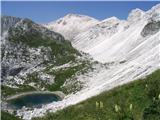 Jezero v Lužnici...desno pot z (na )Batognico